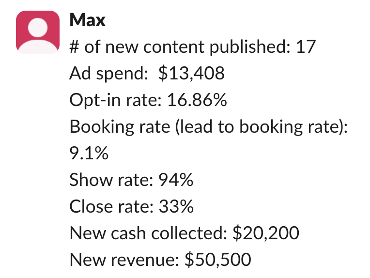 Maxwell Z. funnel metrics: $13,408 ad spend, 9.1% booking rate, 94% show rate